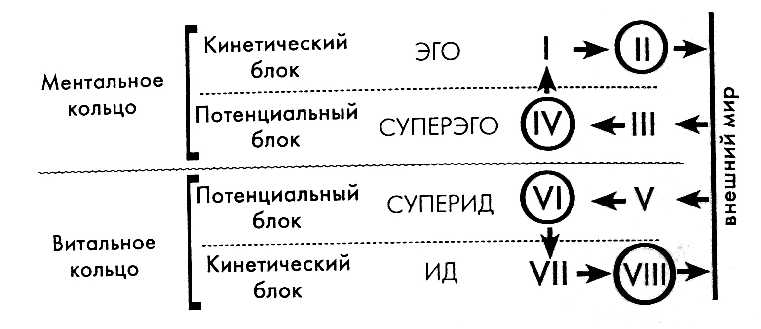 Соционика